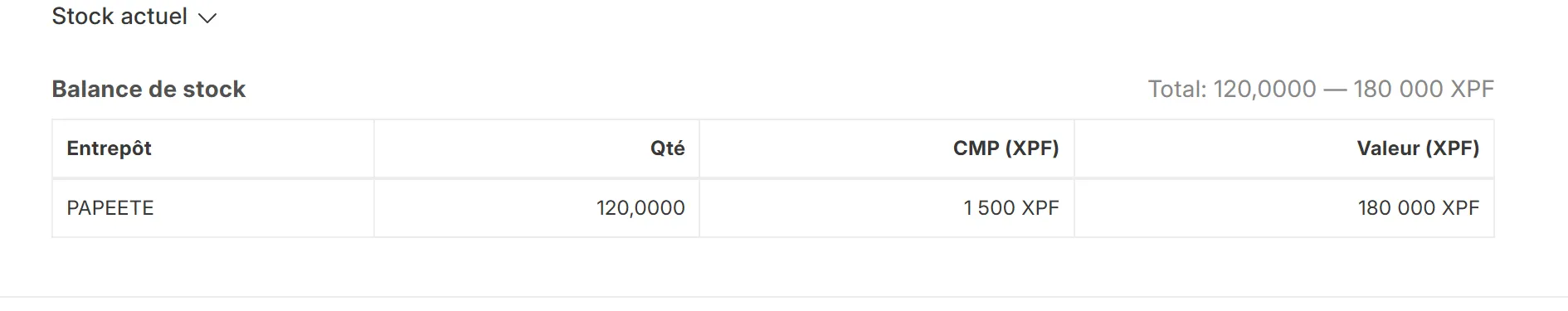 Balance de stock d’un article (Ciment Portland 50 kg) dans l’entrepôt Papeete : quantité 120, CMP 1 500 XPF, valeur 180 000 XPF
